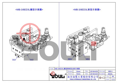 Design Change For MB-3