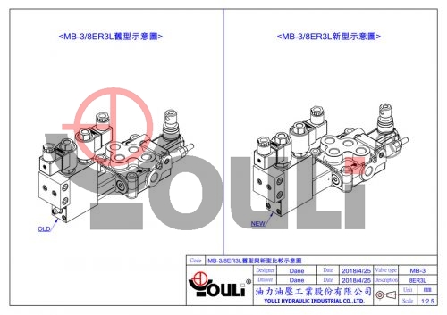 Design Change For MB-3